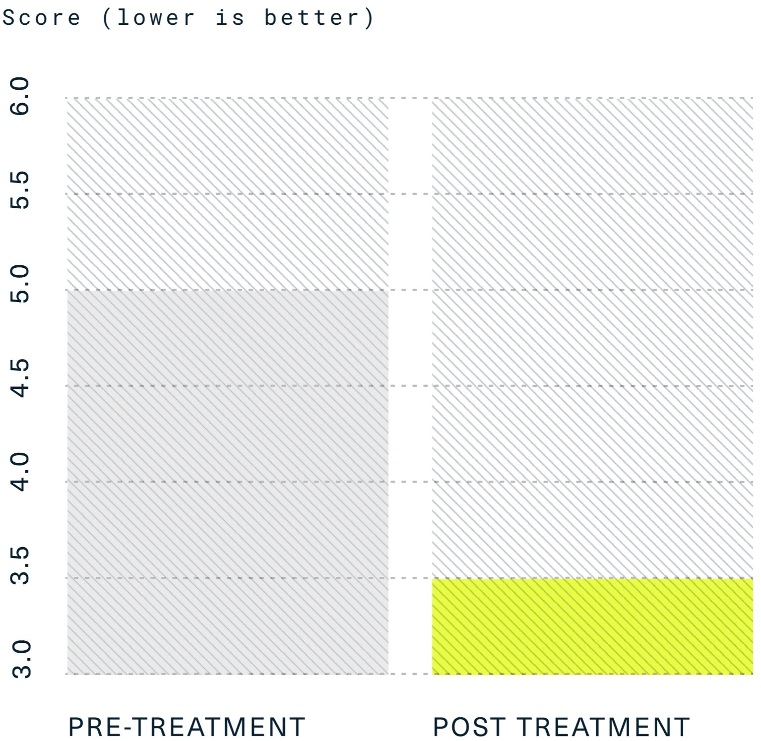 Fatigue Score (VAS)