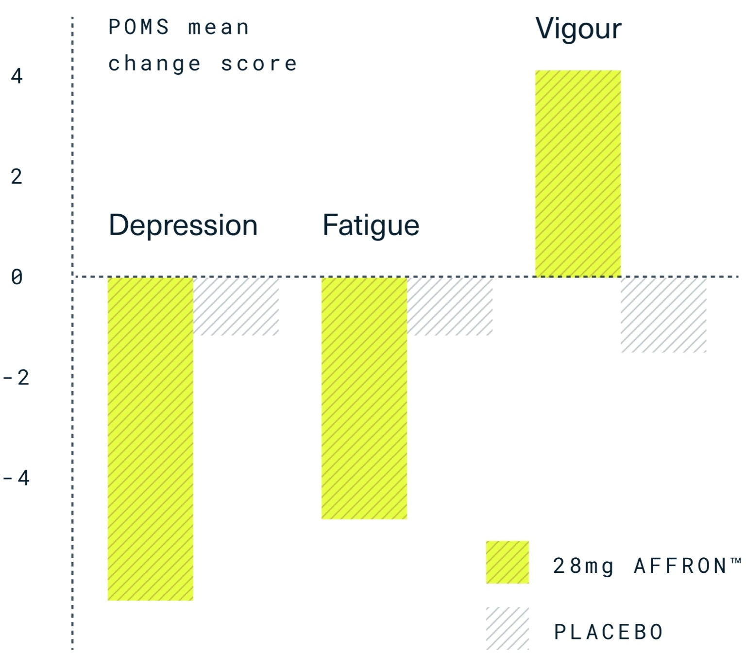 Mental Outlook Improvement